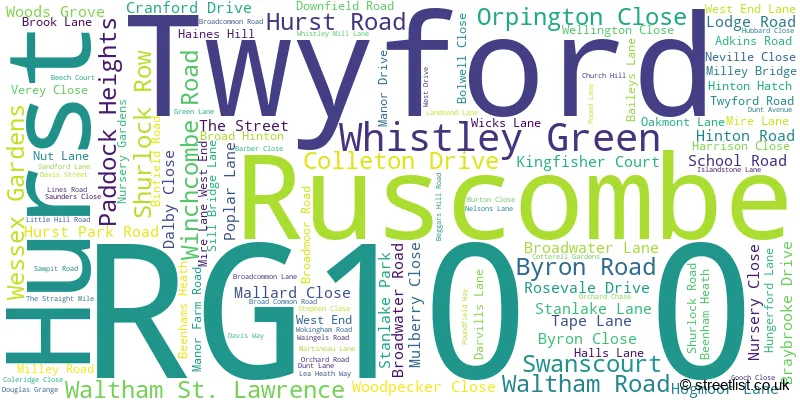 A word cloud for the RG10 0 postcode